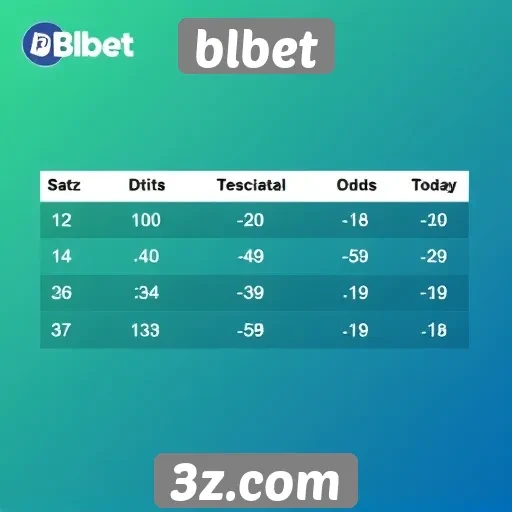 Comparativo de odds oferecidas no blbet